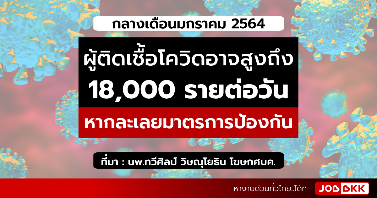 หางาน,สมัครงาน,งาน,กลางเดือนม.ค. 64  ผู้ติดเชื้อโควิดอาจสูงถึง 18,000 รายต่อวัน หากละเลยมาตรการป้องกัน